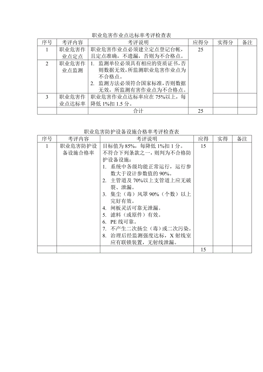 车间作业环境考评检查表.doc_第3页