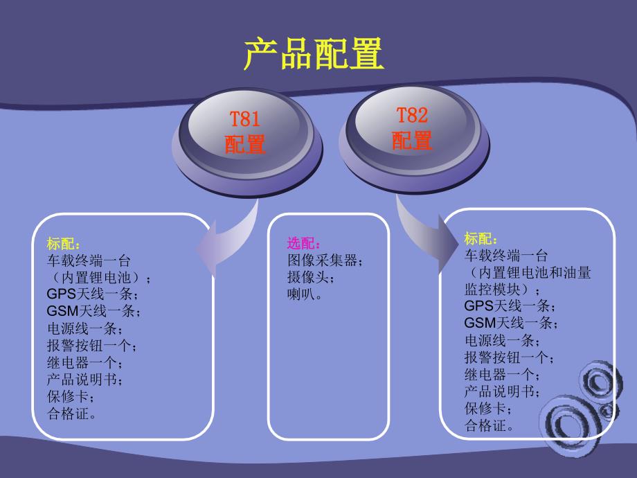 GPS汽车定位器功能说明.ppt_第4页