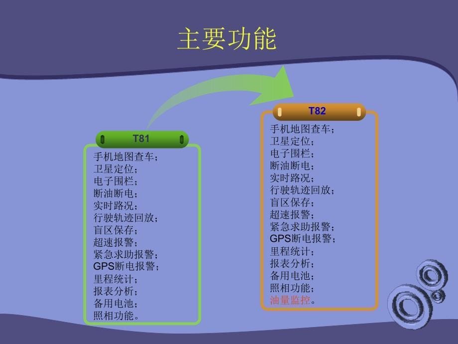 GPS汽车定位器功能说明.ppt_第5页