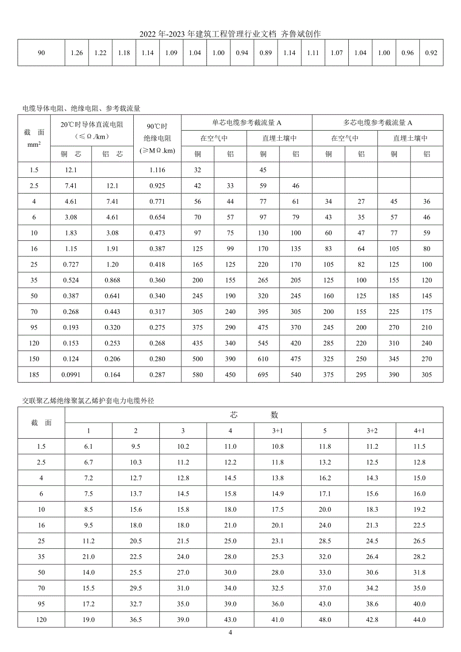 常用塑料电线电缆规格型号（DOC39页）_第4页