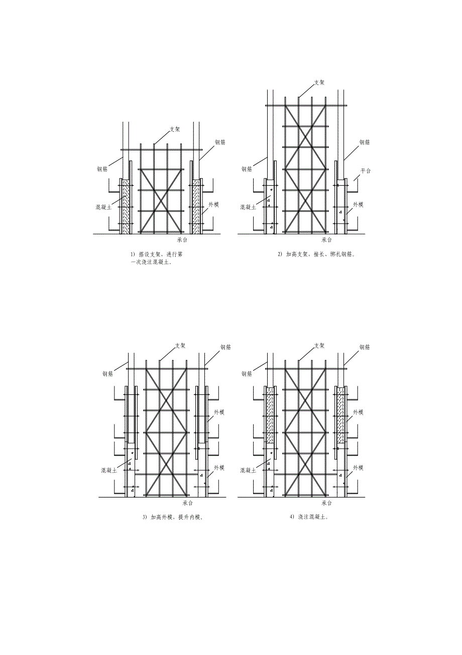 高墩滑模施工工法（附详图）_第3页