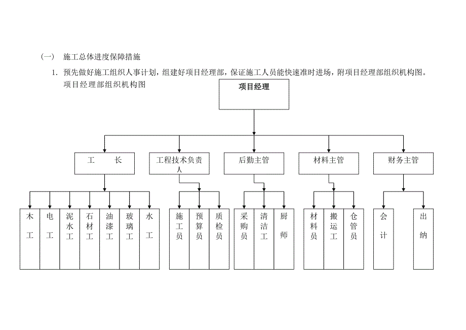 施工总体进度保障措施.doc_第1页