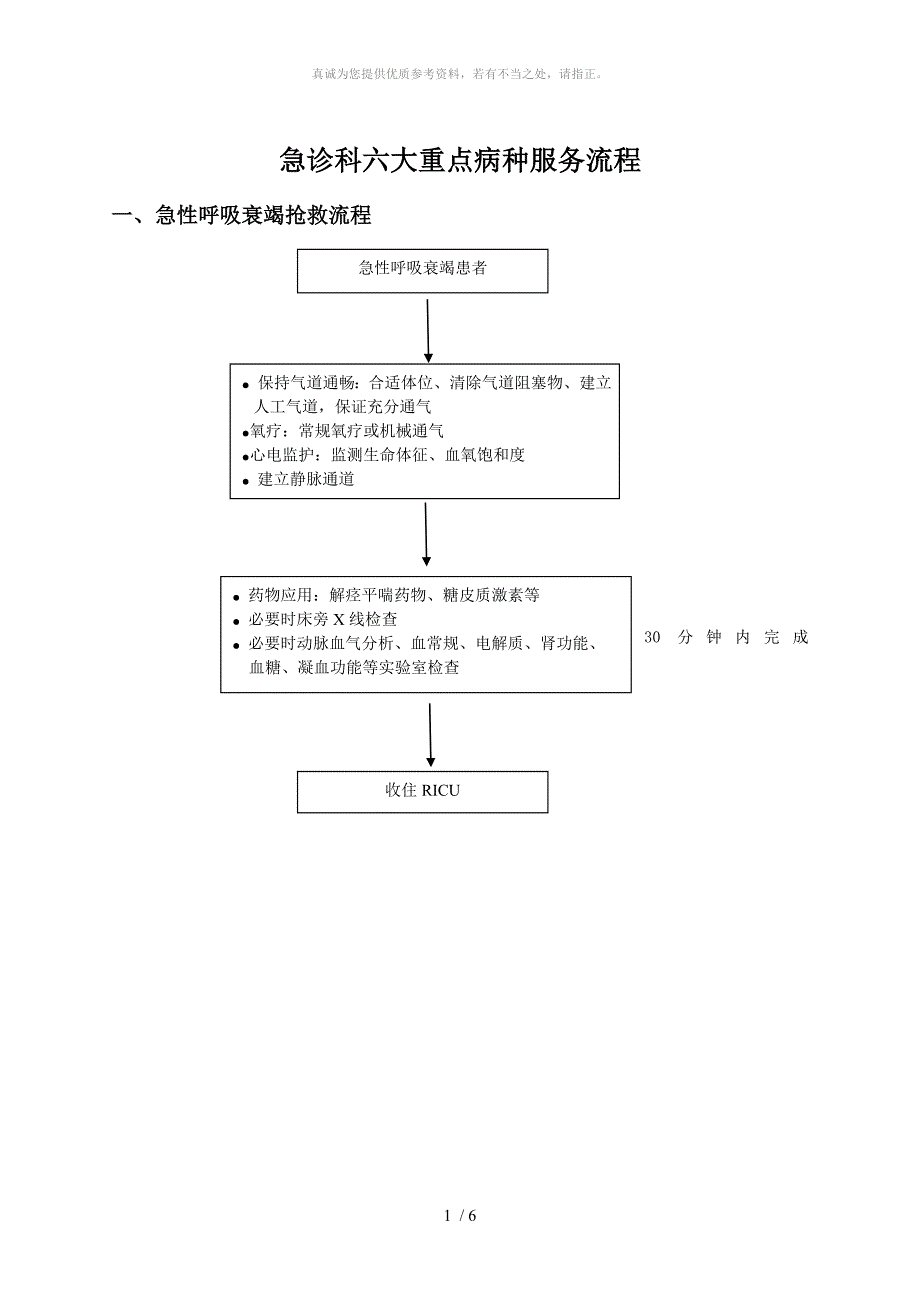 急诊科6大病种简易流程_第1页