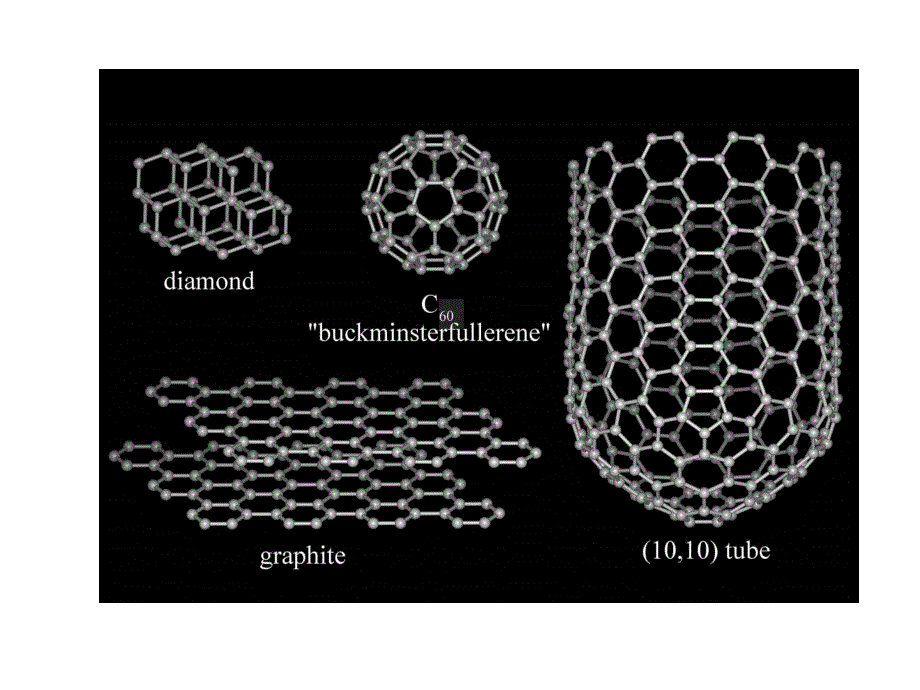 第一章晶体结构课件_第3页