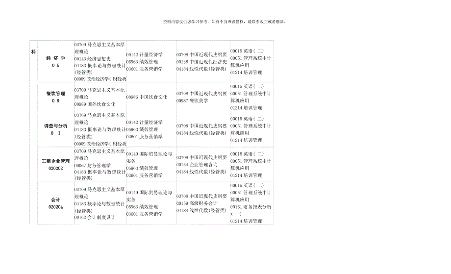 10月江西自考课程安排.doc_第2页