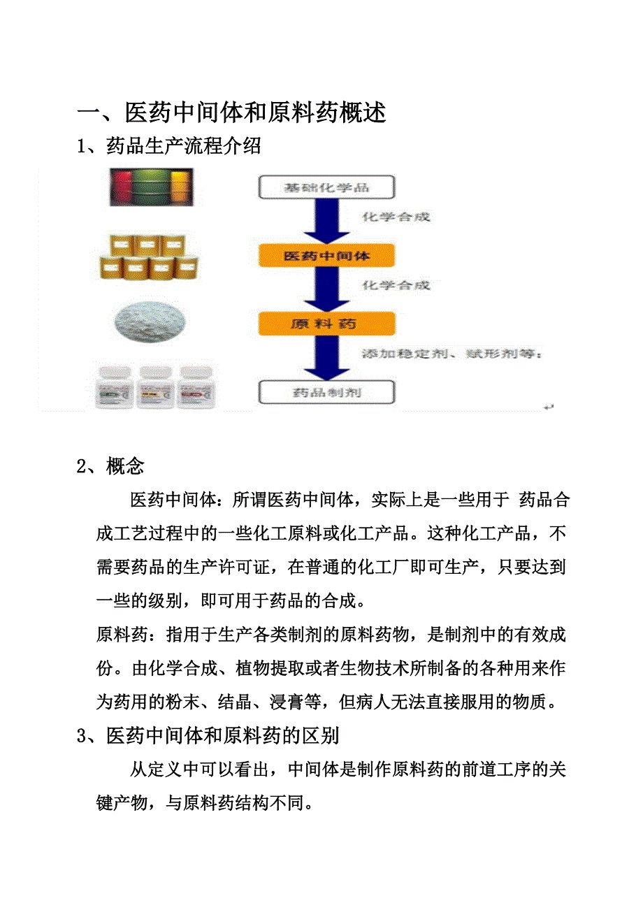 医药中间体产业研究张亚会_第2页