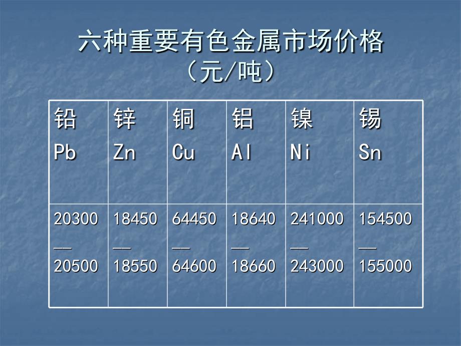 金属采矿学总论_第3页