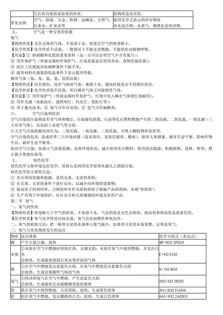 化学复习提纲 人教版 初中全册.doc_第5页