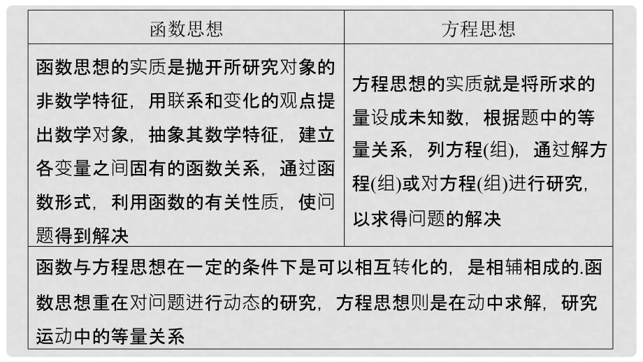 高考数学二轮复习 数学思想领航 一、函数与方程思想课件 理_第4页