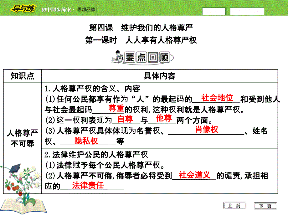 第一课时　人人享有人格尊严权_第1页