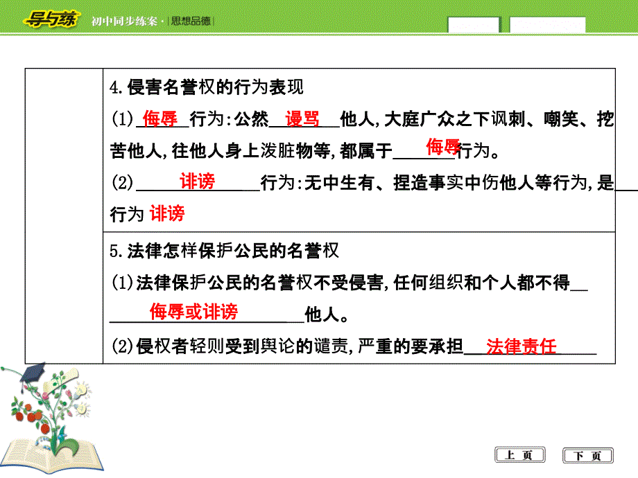 第一课时　人人享有人格尊严权_第3页