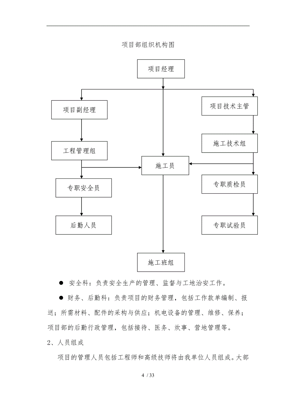 土地翻耕工程施工设计方案_第4页