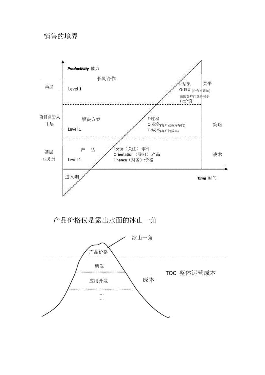 拓展客户的策略_第5页