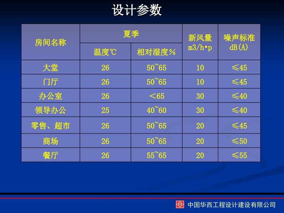 feiq暖通汇报课件_第3页