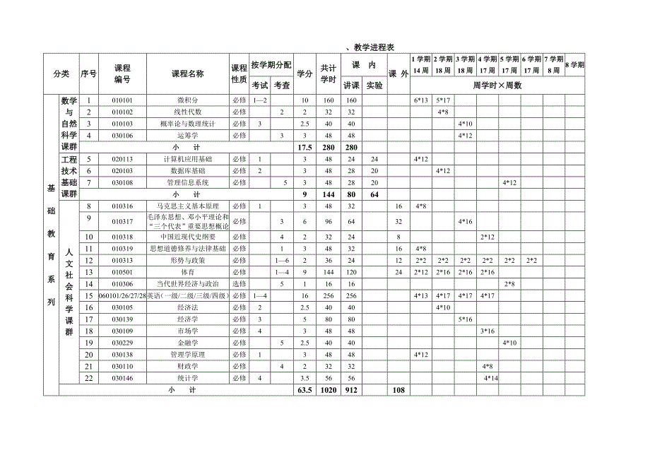 浅谈会计学专业培养计划_第4页