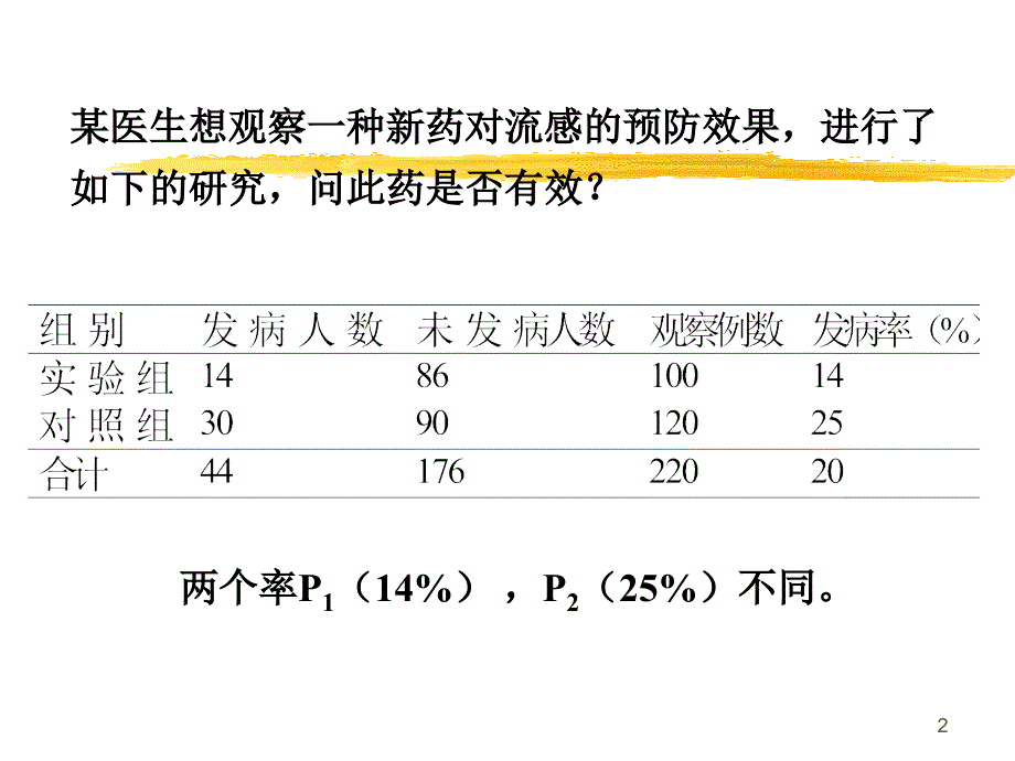 计数资料的统计推断_第2页