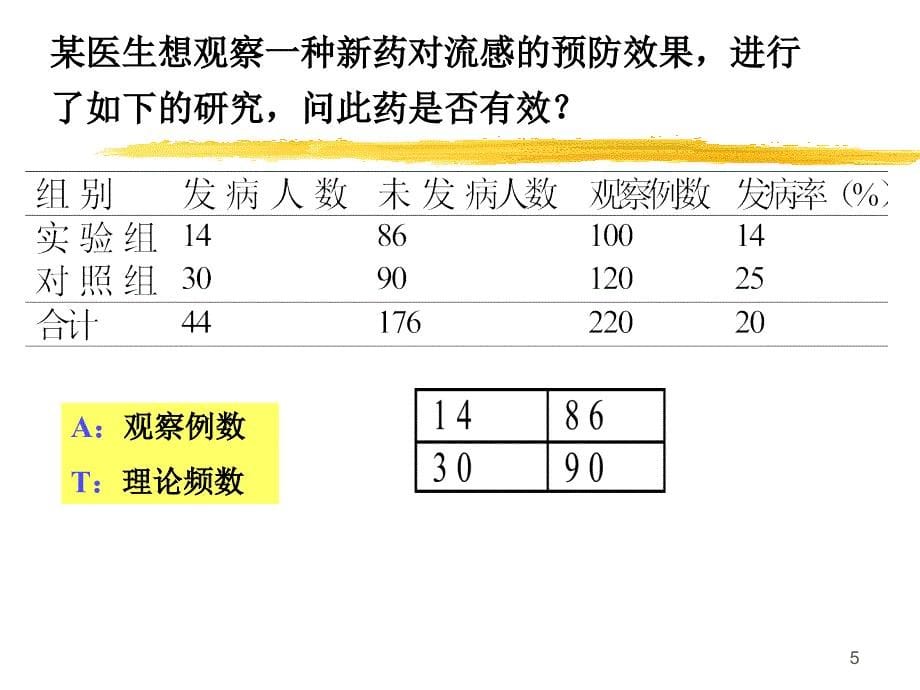 计数资料的统计推断_第5页