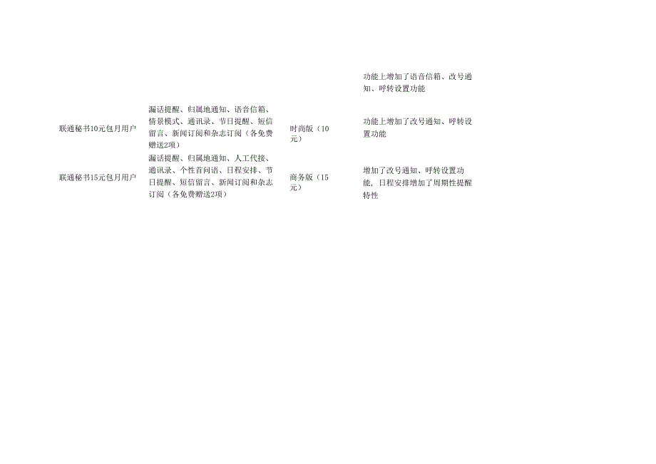 通信助理业务_第4页