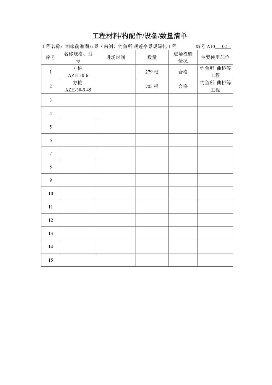 湖南某景观绿化工程材料报审表_第2页