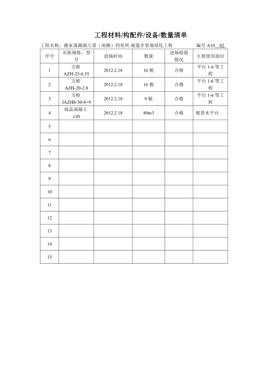 湖南某景观绿化工程材料报审表_第5页