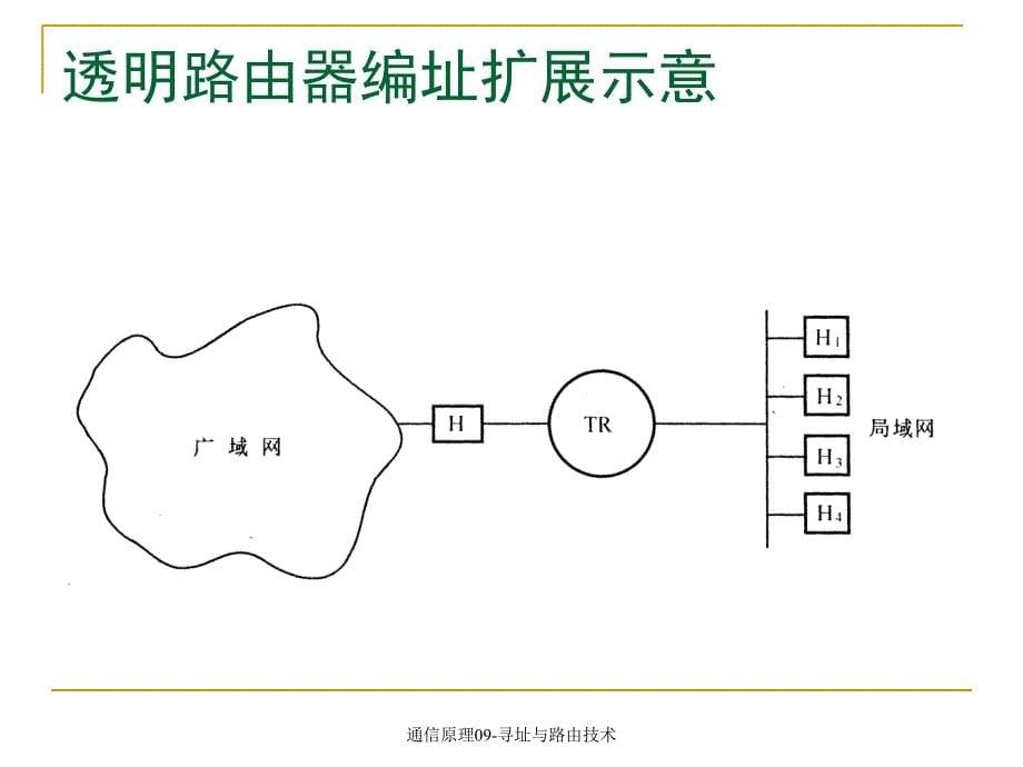 通信原理09寻址与路由技术课件_第5页