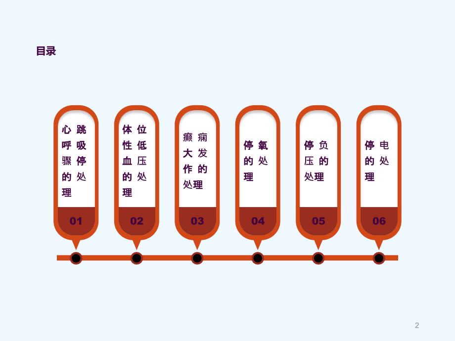 护理应急预案和处理ppt课件_第2页