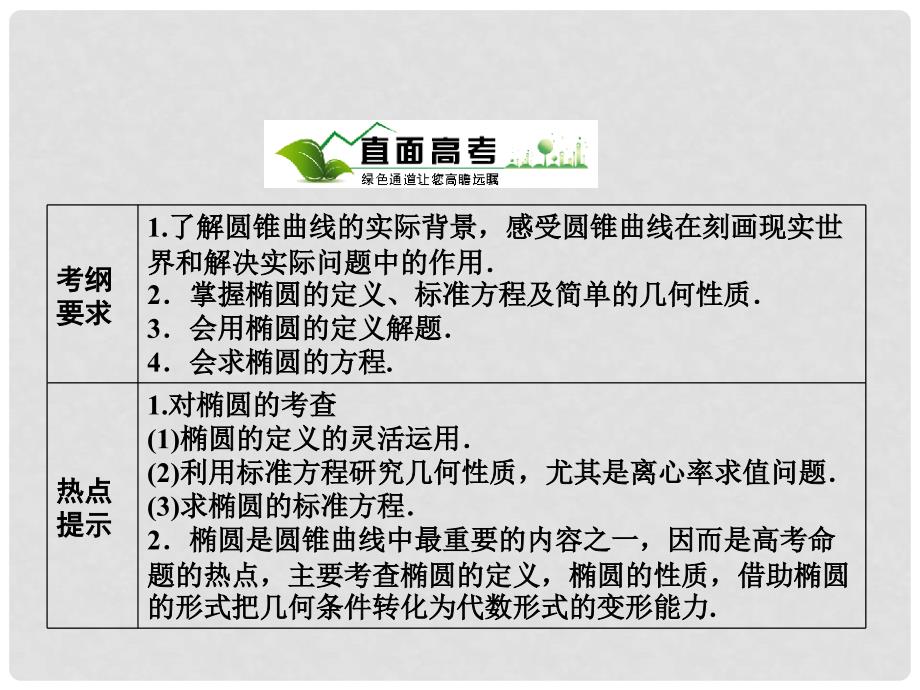 高考数学总复习 86椭圆课件 新人教A版_第2页