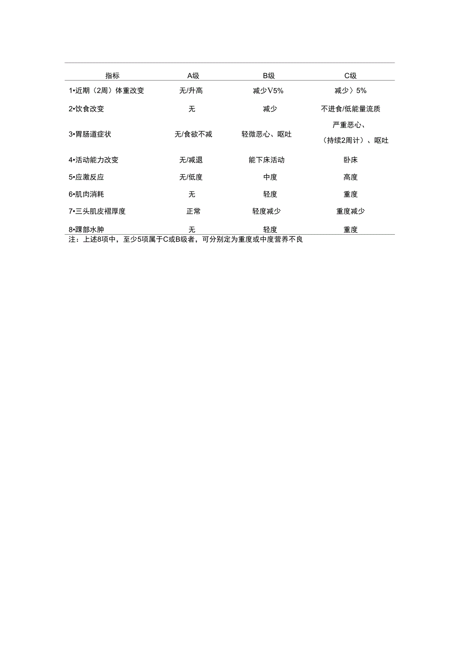 营养评估量表_第2页