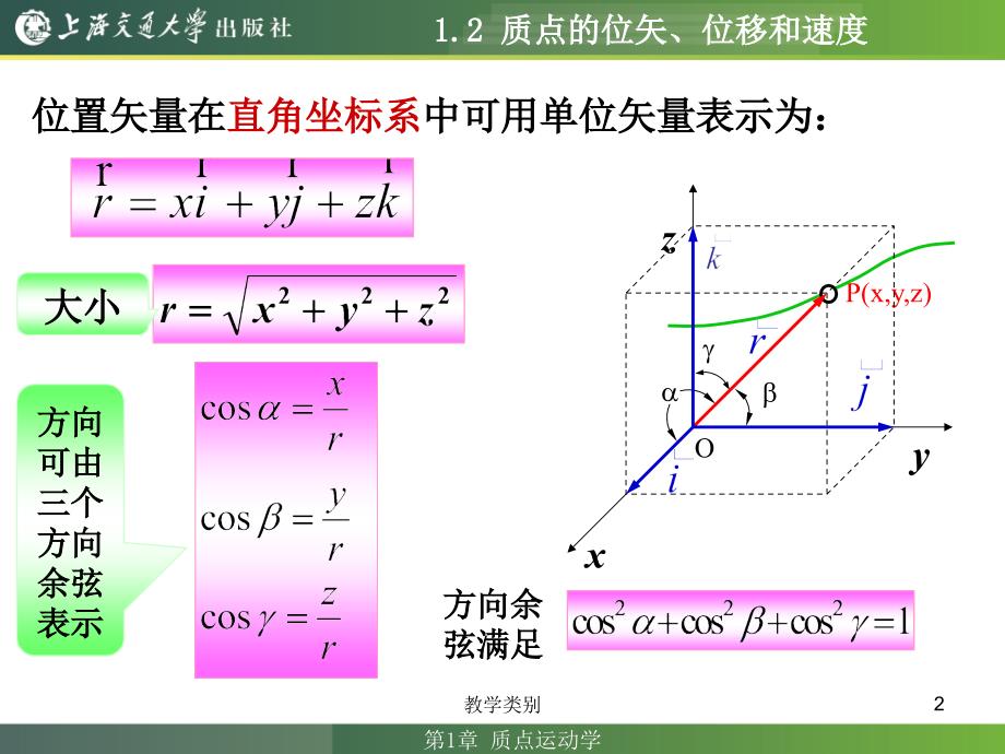 大学物理教程1.2 质点的位矢、位移和速度【优选课资】_第2页