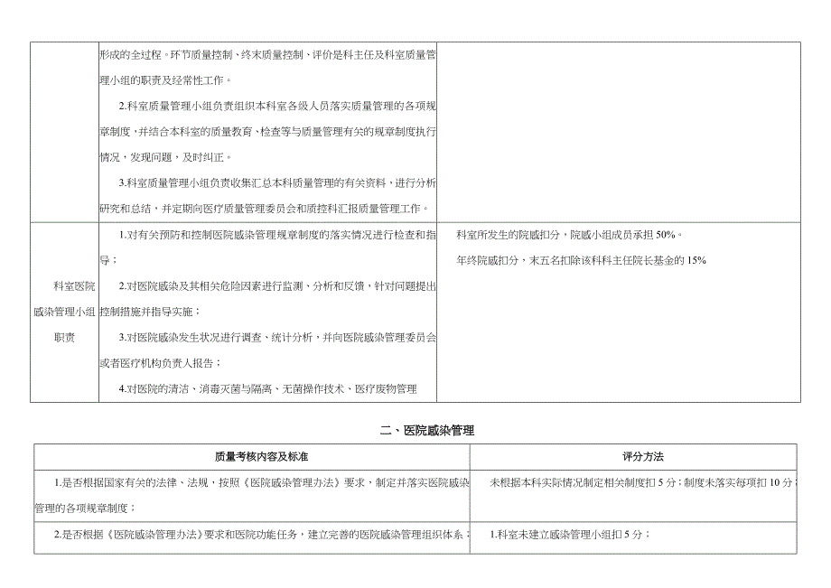 医疗质量管理与持续改进相关目标及质量考核标准(影像科)_第4页