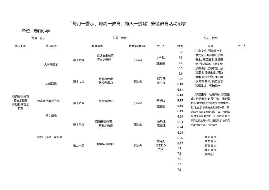 012安全每日一警示式_第5页