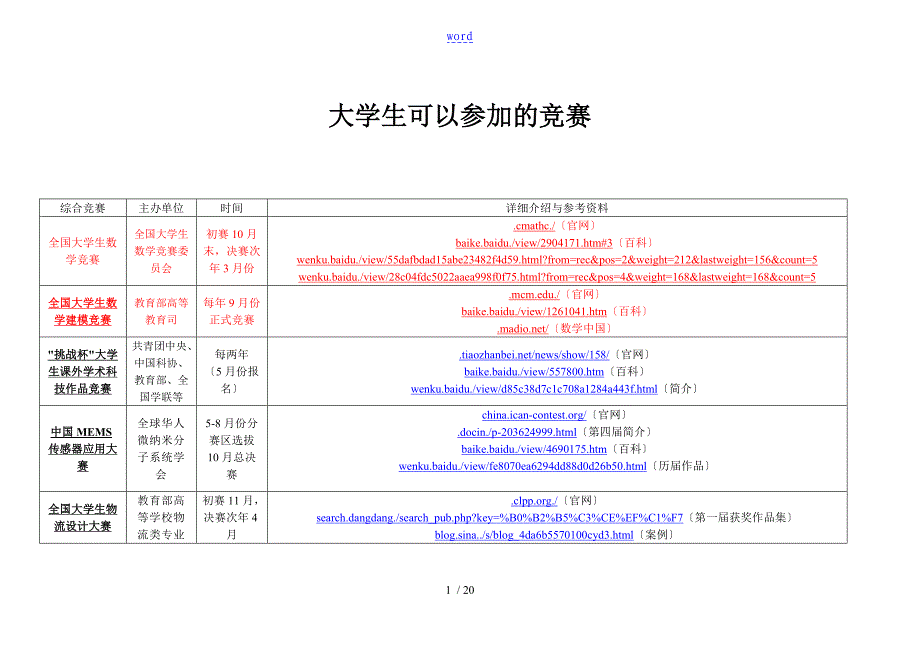 大学生可以参加地竞赛汇总情况_第1页