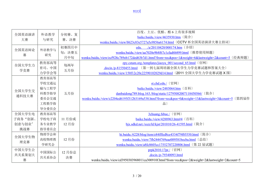 大学生可以参加地竞赛汇总情况_第3页