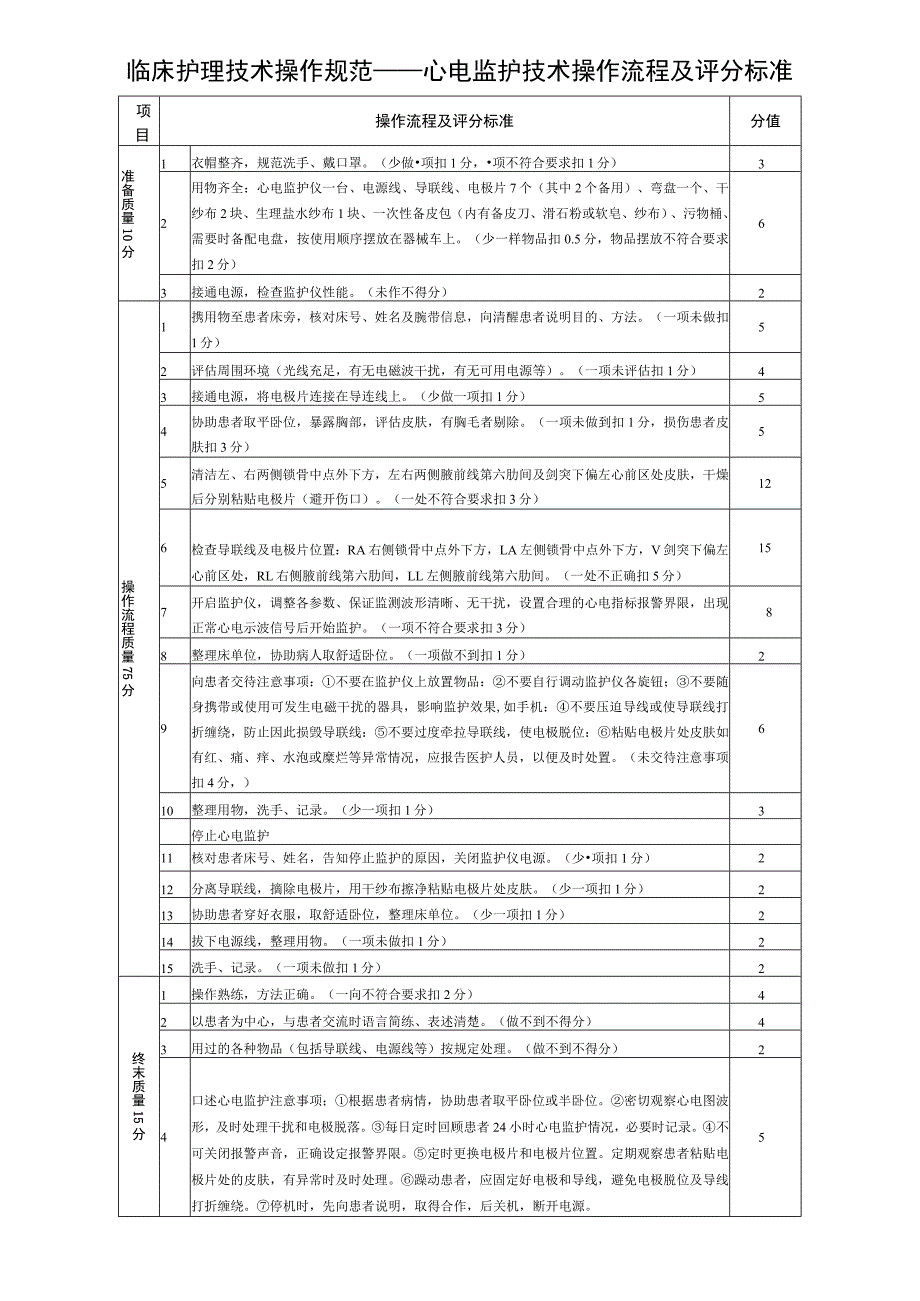 临床护理技术操作规范——心电监护技术操作流程及评分标准_第1页