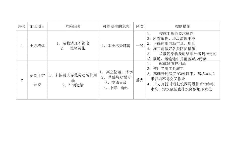 16风险识别及控制措施_第5页