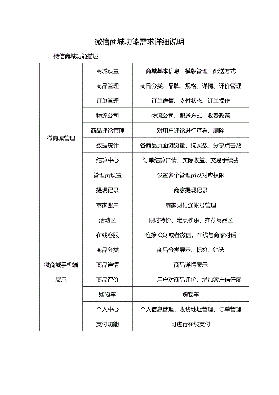 微信商城-功能需求详细说明_第1页