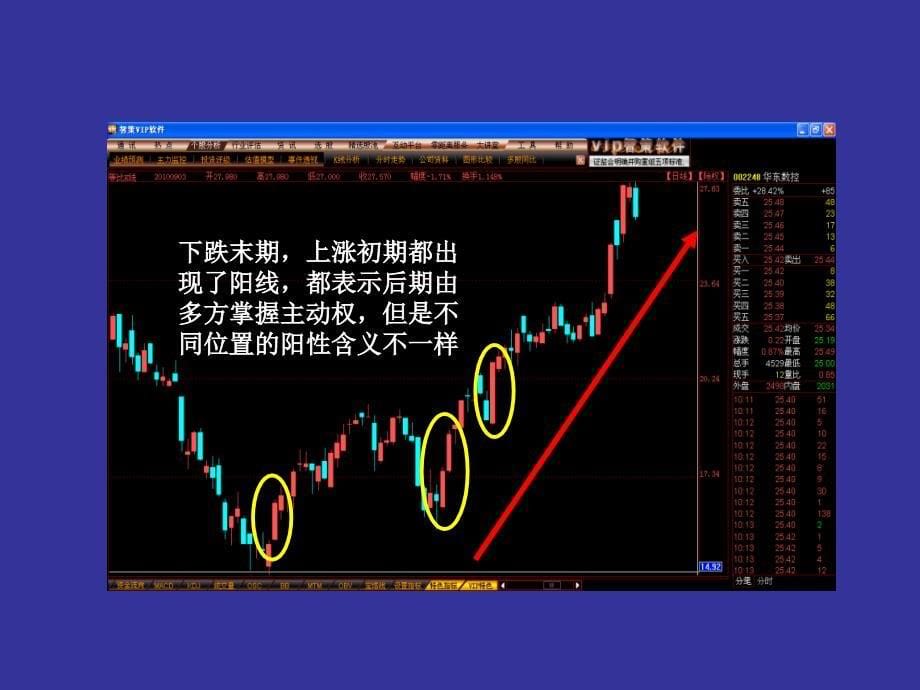 K线实战看涨技术全集_第5页