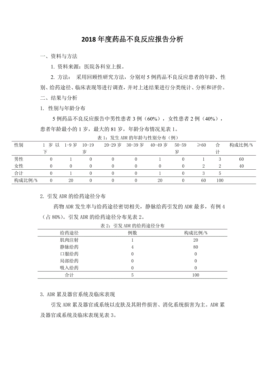 2018年度药品不良反应报告分析_第1页