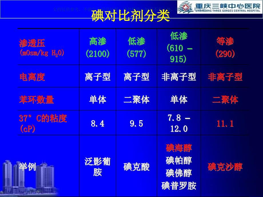 CT对比剂不良反应预防和处置课件_第4页