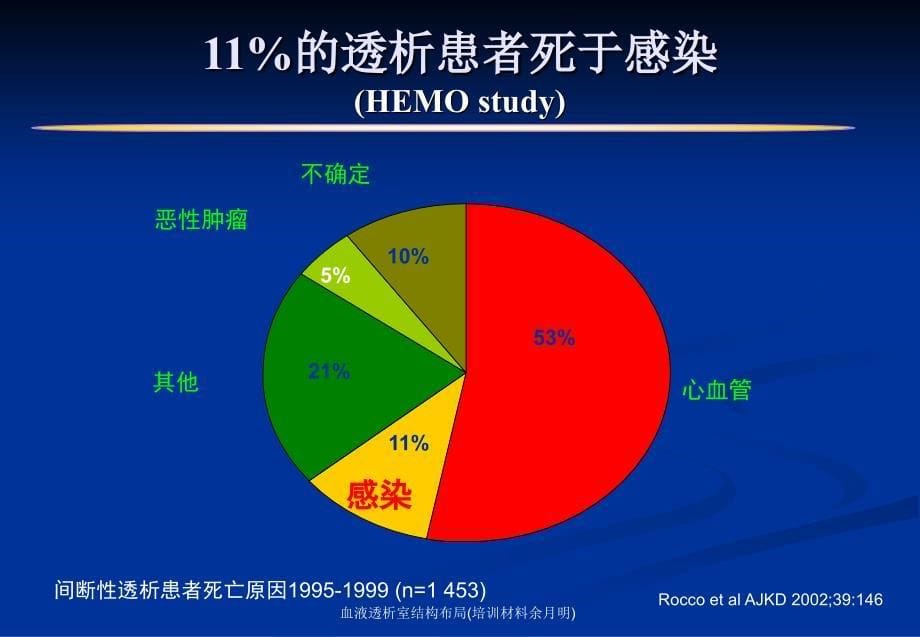 血液透析室结构布局培训材料余月明课件_第5页