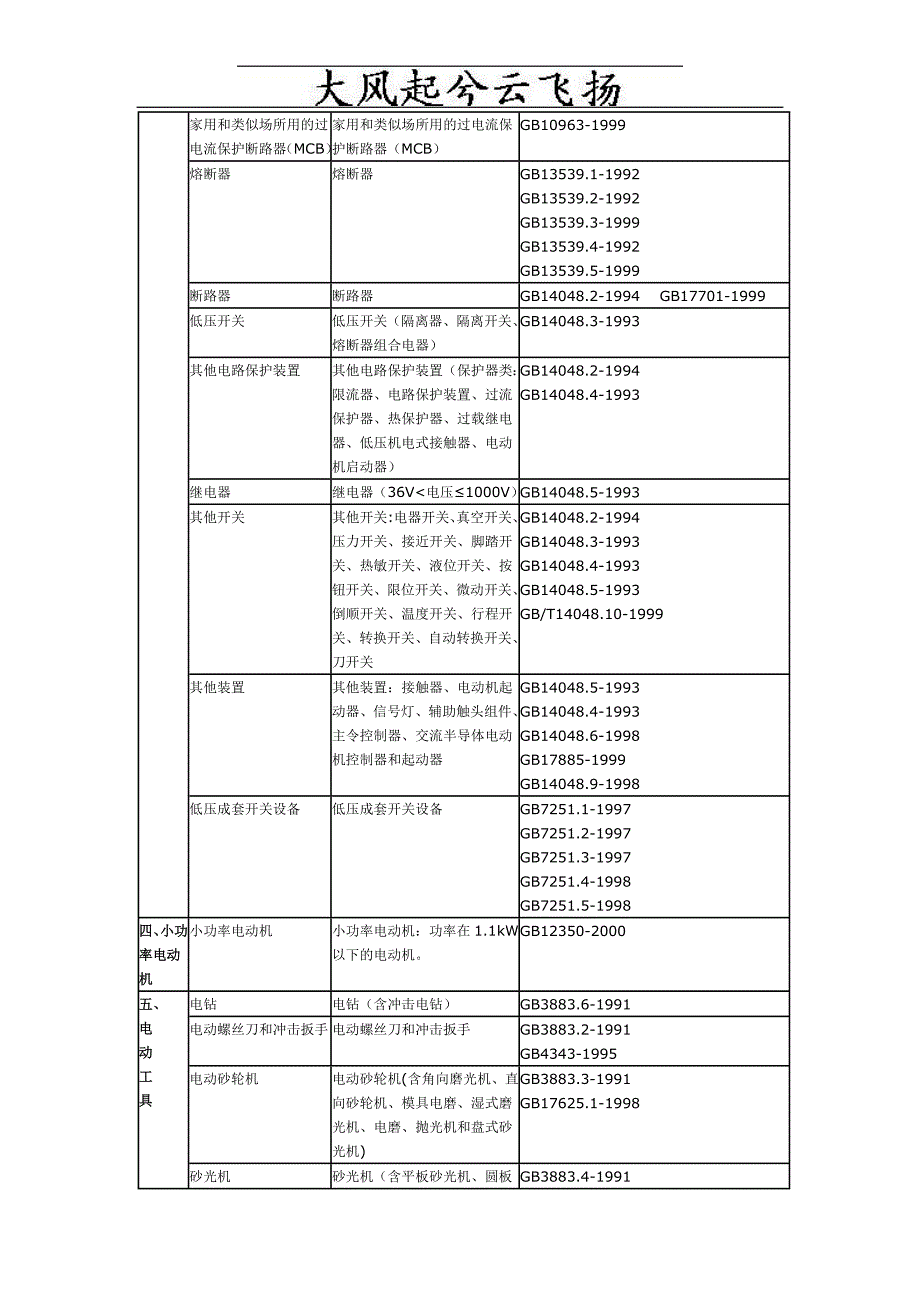 Etysny3c强制性产品认证目录.doc_第2页