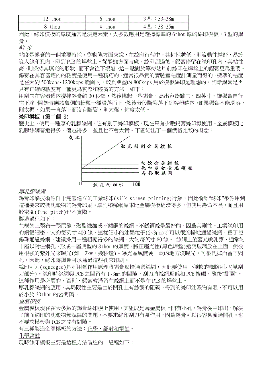 SMT丝印是科学.doc_第2页