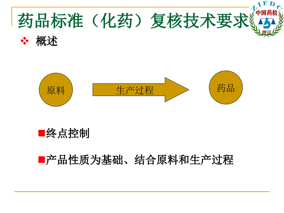 医学专题：国家药品标准(化药)复核技术要求_第2页