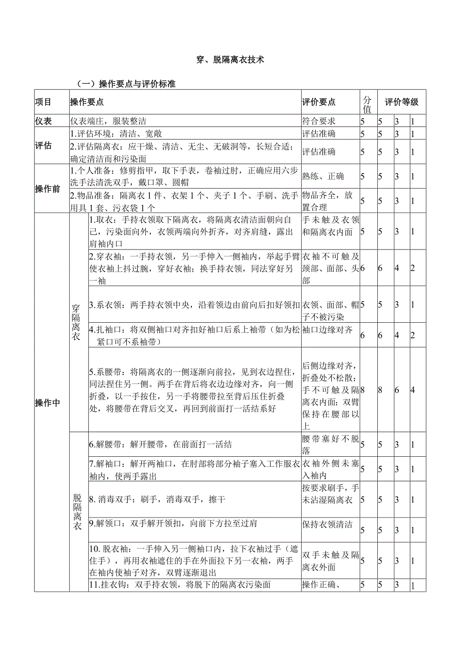 穿、脱隔离衣技术_第1页