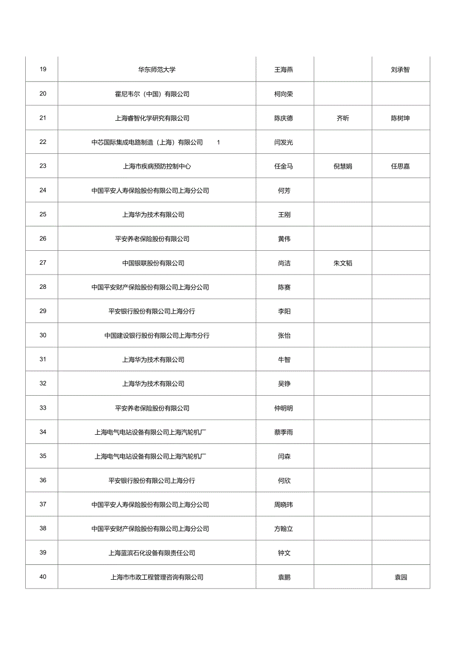 上海市引进人才申办本市常住户口(第四批)_第2页