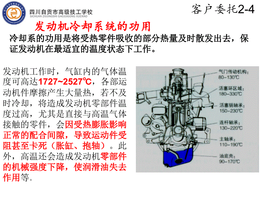 KAI2-4冷却系统冬季检查.ppt_第4页