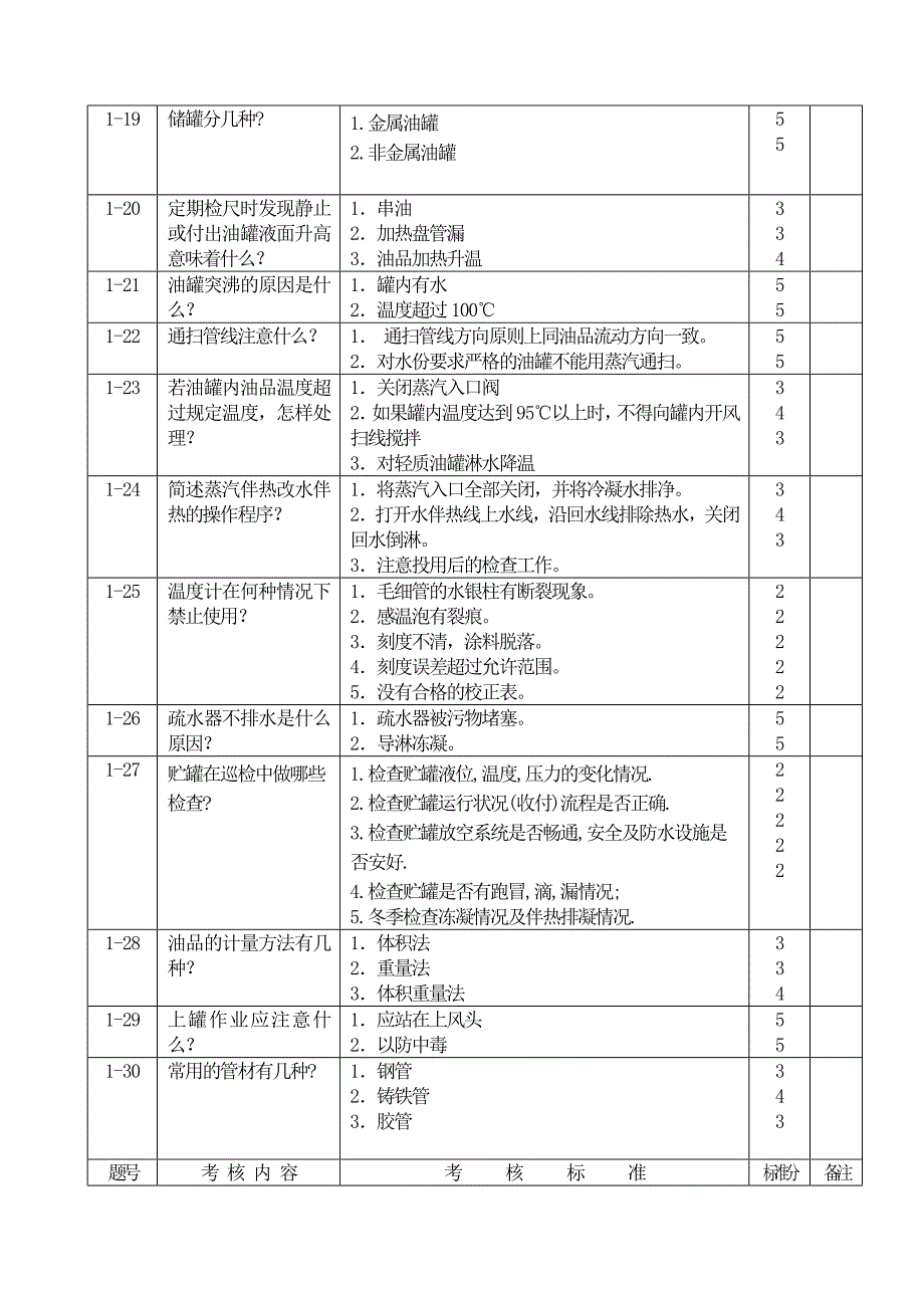 储运装置技师操作题库_第3页