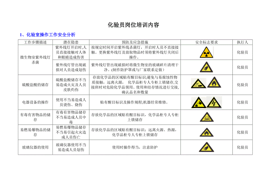 化验员岗位培训内容.doc_第1页