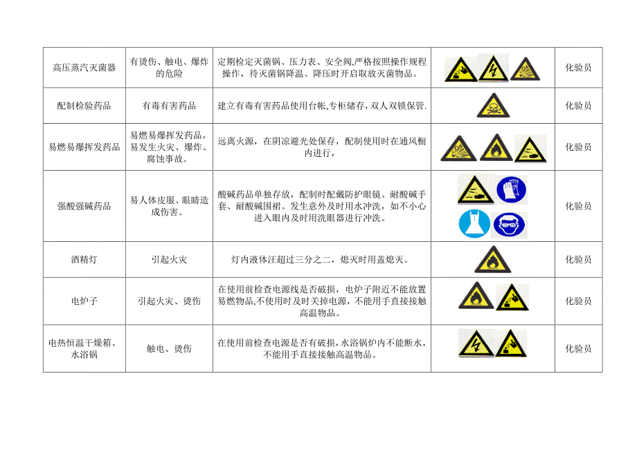 化验员岗位培训内容.doc_第2页