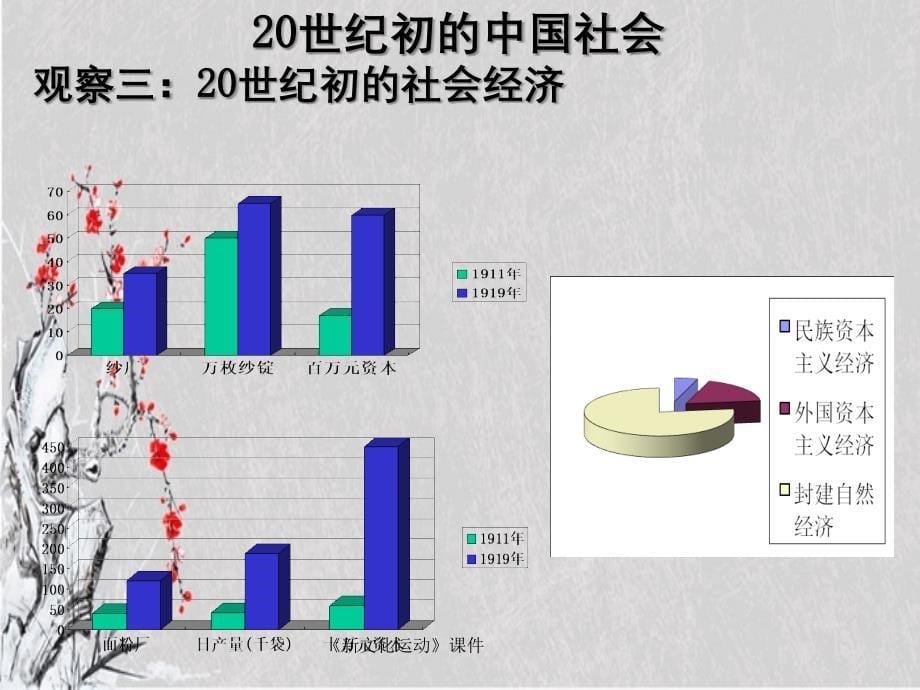 新文化运动课件_第5页